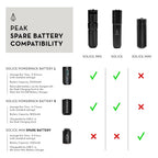 Peak Solice Pro - Adjustable Stroke Wireless Pen Tattoo Machine - Pick Color