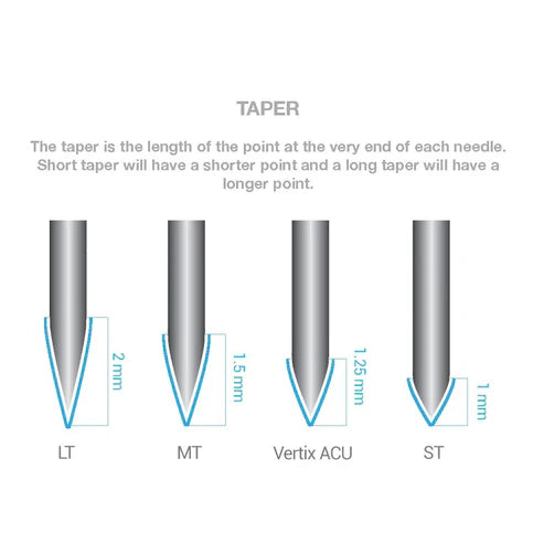 Vertix Pico PMU Membrane Cartridge Needles — Box of 20 Secondary image