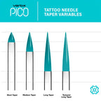 Vertix Pico PMU Membrane Cartridge Needles — Box of 20