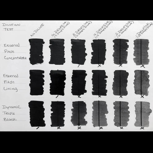 Pitch Black Lining— Eternal Tattoo Ink - 1oz