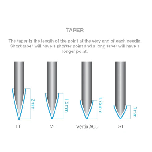 Vertix Nano Membrane Cartridge Needles — Box of 20 Secondary image